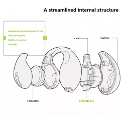 AURICOLARI CUFFIE BLUETOOTH APERTI A ORECCHINO WIRELESS TWS SENZA FILI PER SPORT