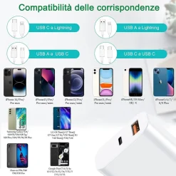 CARICATORE 20W USB A USB C PD 3.0 PER IPHONE XIAOMI HUAWEI SAMSUNG CARICABATTERIA