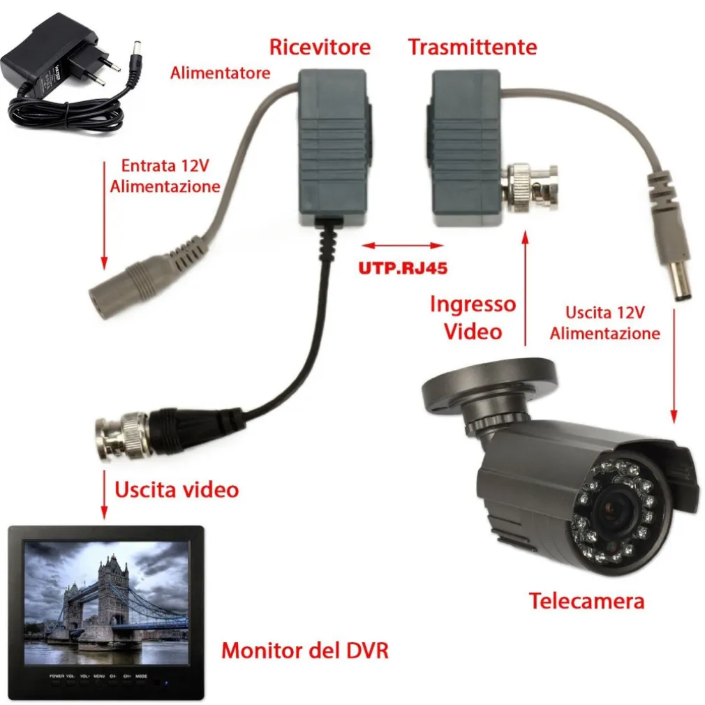 COPPIA TRASMETTITORI VIDEO AUDIO BALUN ALIMENTAZIONE PORTA LAN RJ45 CAVO CAT 5