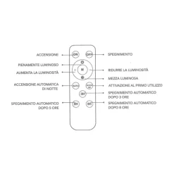 LAMPADA STRADALE LED LAMPIONE IP65 CON PANNELLO SOLARE SENSORE MOVIMENTO LUCE 6500K TR-600W