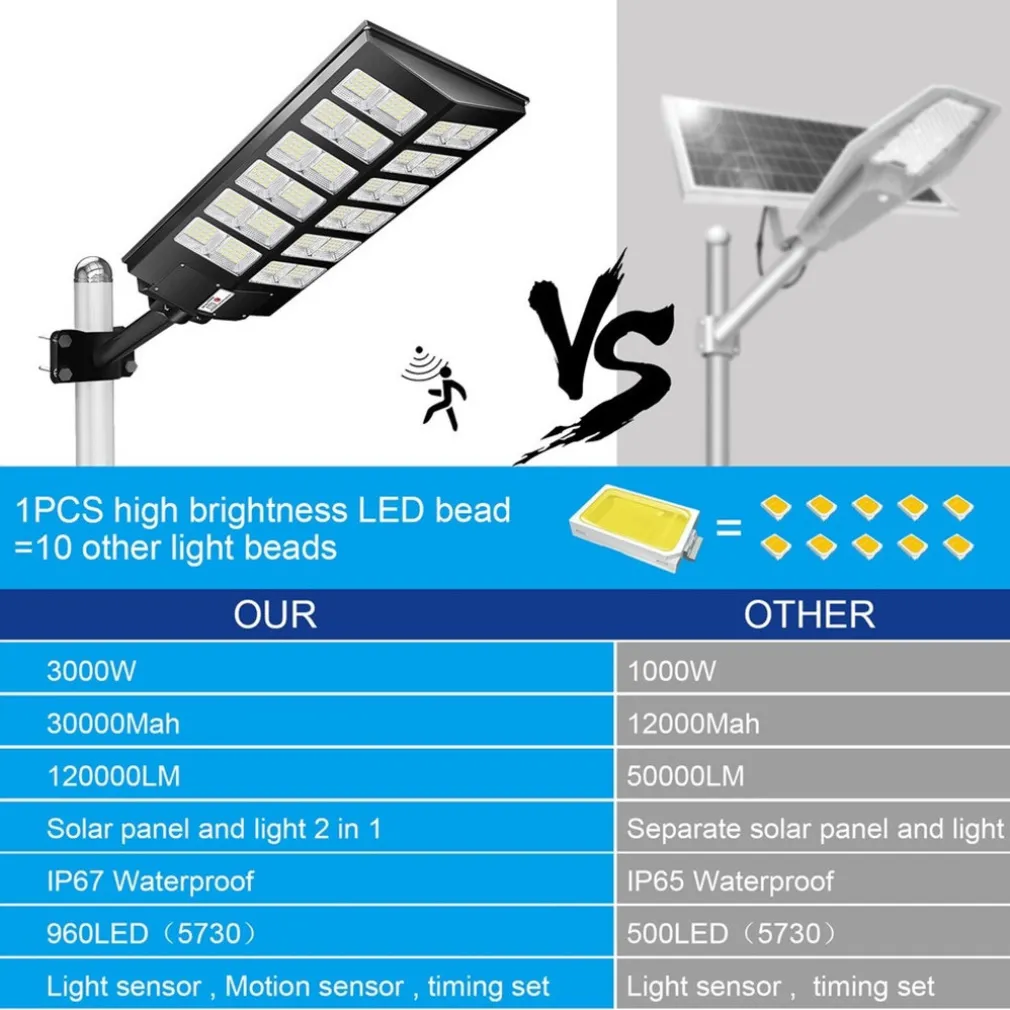 LAMPIONE SOLARE 6500K ILUMINAZIONE STRADALE PER CAMPI DA BASKET STRADE PARCHI GIOCHI