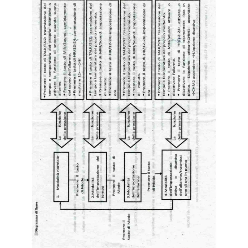 OROLOGIO SVEGLIA DIGITALE CON AUDIO PARLANTE IN ITALIANO PER IPOVEDENTI