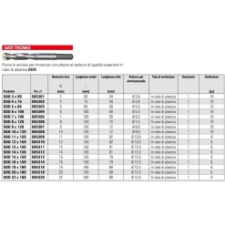 PUNTA IN ACCIAIO PER TRAPANO FISCHER PER MURATURA CALCESTRUZZO CARBURO SDX 9X120