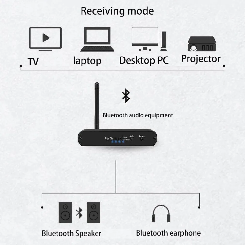 RICEVITORE TRASMETTITORE BLUETOOTH CONVERTITORE AUDIO DIGITALE A ANALOGICO H09
