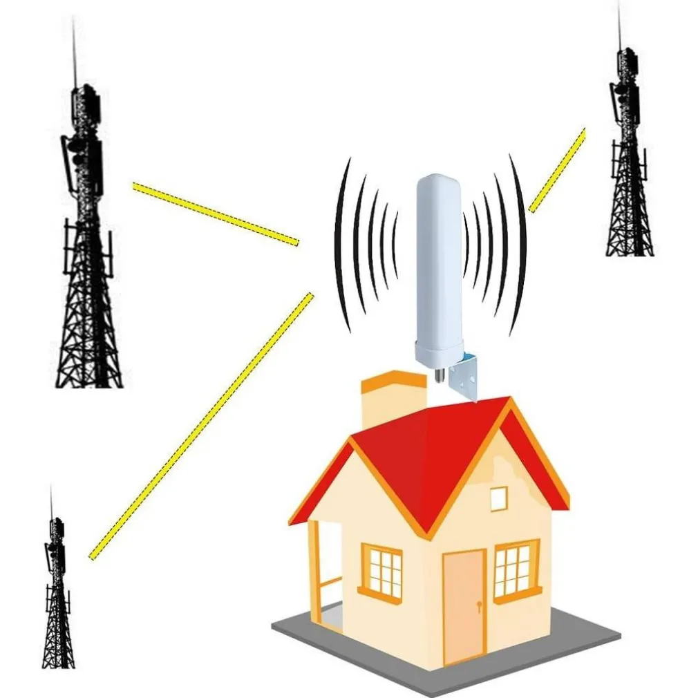 SET AMPLIFICATORE SEGNALE CELLULARE 2G 3G 4G LTE 900 1800 2100 MHZ DCS WCDMA GSM