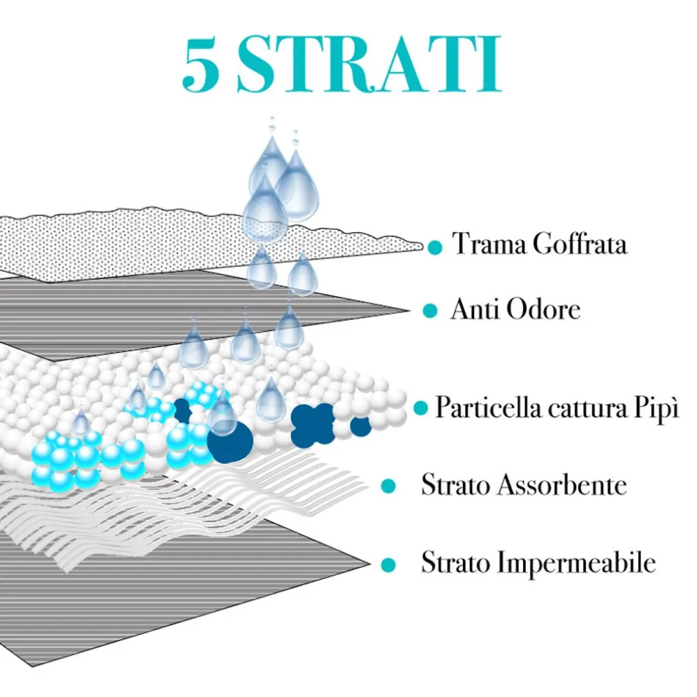 TRAVERSINE PER CANI E GATTI TAPPETI ASSORBENTI 60X90CM MIGLIOR PREZZO OFFERTA